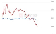 创新药相关ETF跌超2%