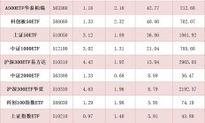 行业ETF风向标丨半导体、芯片ETF交易保持活跃，集成电路ETF半日涨幅超2%