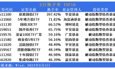 行业ETF风向标丨半导体产业链反弹，4只半导体设备ETF半日涨幅超5%