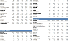 2024年12月标品信托产品整体业绩波动扩大 “债强股弱”左右走势