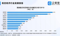 中交设计发布2025年中报：科技赋能提速，低空经济与海外业务共振增长