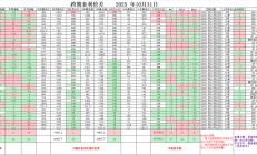 多因素带动碳酸锂价格上行 锂矿概念板块业绩普遍向好