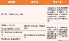 证监会将出台首个信息披露豁免规定 拟明确两种豁免信息类型、三种豁免方式