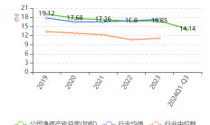 海尔生物前三季度净利润降超13% 海外市场提速但收入仍下滑