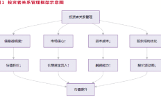 644家上市公司披露强化市值管理 多数公司近期估值提升