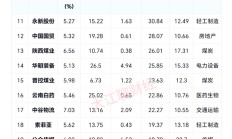 上市公司现金分红总额再创历史新高 连续性逐年增强