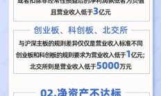 年内22家公司被实施退市风险警示 常态化退市格局加速形成