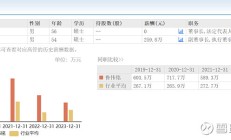陕国投信托2024年营收净利双增