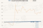 多只同业存单基金暂停向金融机构自营账户销售；货币ETF再现价格异动丨天赐良基