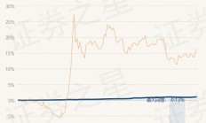 多只同业存单基金暂停向金融机构自营账户销售；货币ETF再现价格异动丨天赐良基
