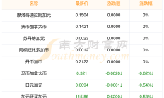 香港交易所：2025年上半年香港市场平均每日成交金额为2402亿港元