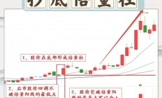 前三季度债市收益率震荡上行，纯债基金最高赚5.5%，四季度关注这一扰动因素