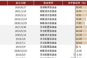 ETF规模速报 | 信用债ETF基金净流入逾8亿元，沪深300ETF净流出逾6亿元