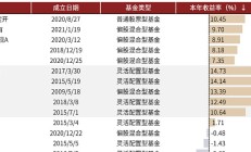 ETF规模速报 | 信用债ETF基金净流入逾8亿元，沪深300ETF净流出逾6亿元