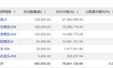 调整就是机会！10月约千亿资金借道ETF进场扫货，这些板块最被看好（附名单）