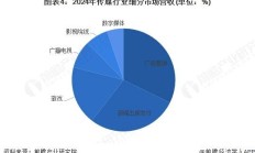 影视股上半年业绩分化：院线公司受益电影市场回暖，光线传媒大赚22亿领跑