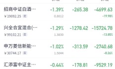 又有大动作！基金公司收通知：两大指数公司下调指数许可使用费，普遍“打八折”