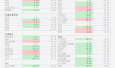 数字人新员工“入职”券商 协同还是替代？