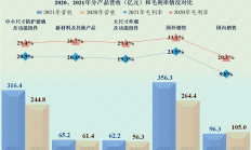 蓝思科技2024年收入700亿元，毛利率创上市以来新低