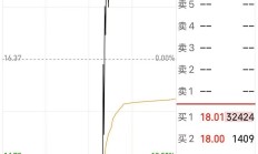 科技与周期共舞 A股震荡上行趋势未改