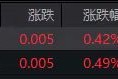 银行股走强红利主题基金再成“香饽饽” 长期配置价值凸显
