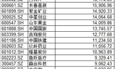 “国家队”领衔多路资金加仓A股 增强资本市场内在稳定性
