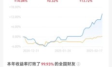 14只基金今日跌超4%，仅1只涨超2%
