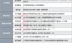 市场景气 94家基础化工上市公司2024年业绩预喜