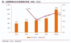 积极做多成共识 券商四季度青睐三大方向