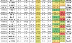 多只港股通ETF提示溢价风险；葛兰、傅鹏博、萧楠最新调仓动作曝光
