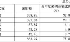 熙菱信息一名实控人被立案调查并采取留置措施 连亏5年