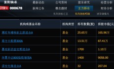 去年四季度重仓方向曝光！融通基金李进：大部分优质科技成长公司估值谈不上泡沫