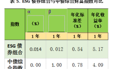 金发科技管理层谈各业务线前景：绿色石化今年盈利难度大 改性塑料仍有较强成长空间