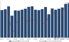 国家能源局：7月份全社会用电量同比增长5.7%