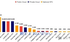 注入AI的iOS18即将到来；英伟达空头规模已堪比苹果和特斯拉之和；全球宽松周期已开启，美联储何时跟上？阿尔兹海默症开创性论文作者承认图像造假|一周事件