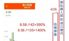 本轮行情已有166只个股股价翻倍，59只三季度被公募基金“押中”！