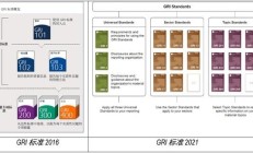 修订编制指南、提供详细披露参考 北交所助力企业提升可持续发展报告质量