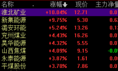 安踏拟巨额回购 早盘涨超10%