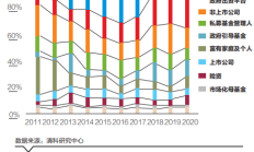 “政府引导基金”喊你投资，基金公司让你退费，百元起步且保本保息？已有人多次受骗
