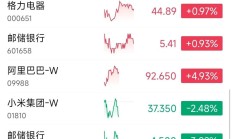 港股小幅高开 科网股全线上涨