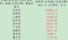 电子行业总市值首超银行说明什么