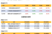 行业ETF风向标丨内需板块整体强势，4只畜牧养殖ETF半日涨幅超1%