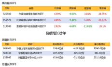 行业ETF风向标丨内需板块整体强势，4只畜牧养殖ETF半日涨幅超1%