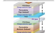钙钛矿光伏电池产业化提速 多家A股公司已深度布局