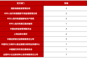 证监会：推出进一步深化科创板改革的“1+6”政策措施