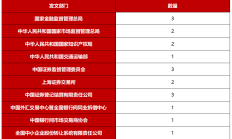 证监会：推出进一步深化科创板改革的“1+6”政策措施