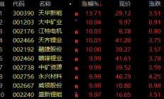 锂价“磨底”拖累锂矿企业 前三季业绩何时止跌企稳？