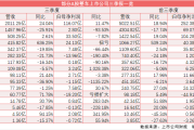 六大车企一季报：比亚迪近92亿净利稳居第一，多家车企营收下滑