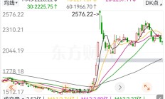 A股，再度超预期上涨！原因找到了