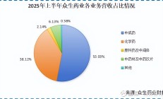 “创新药第一股”贝达药业利润踩刹车